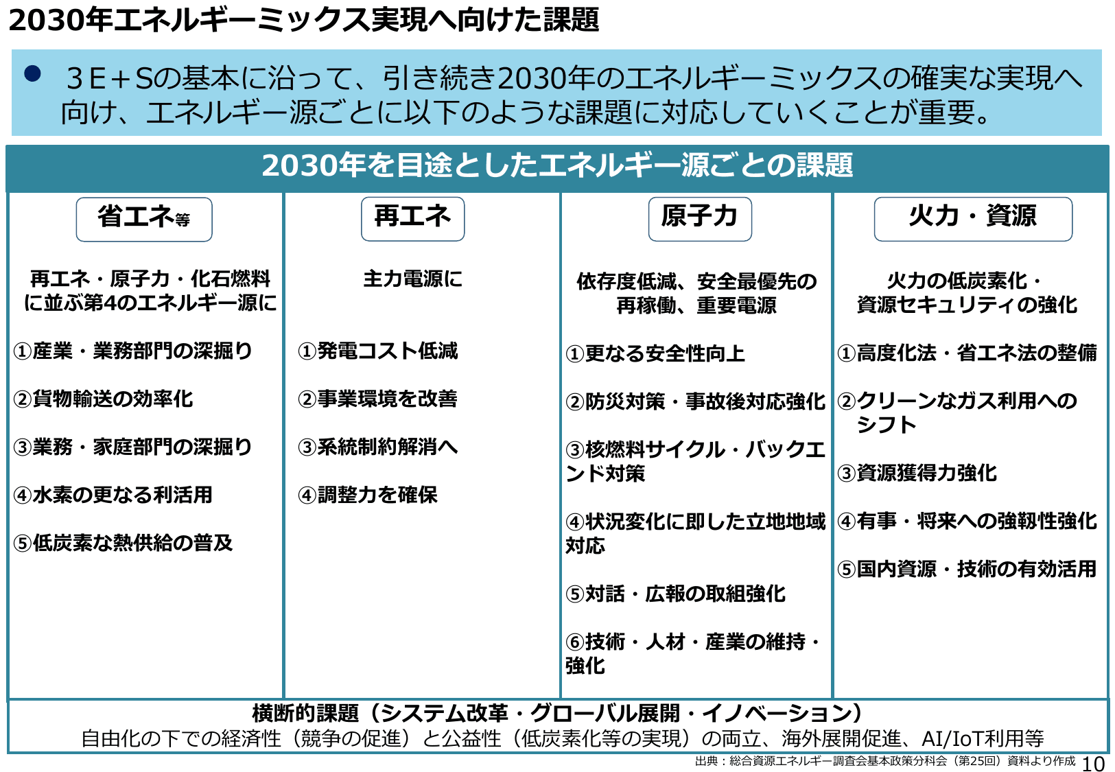 エネルギー白書2018（概要）