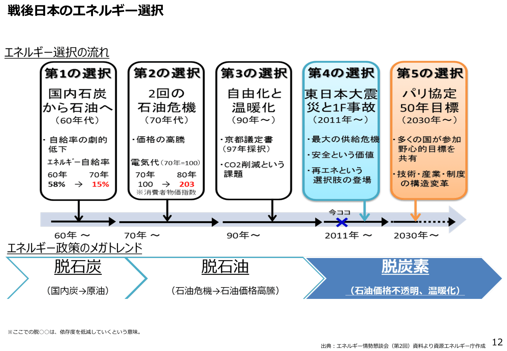 エネルギー白書2018（概要）