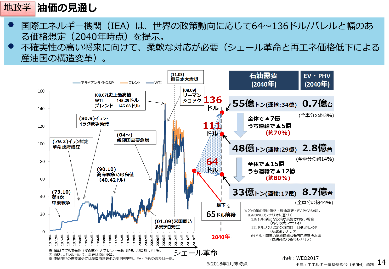 エネルギー白書2018（概要）