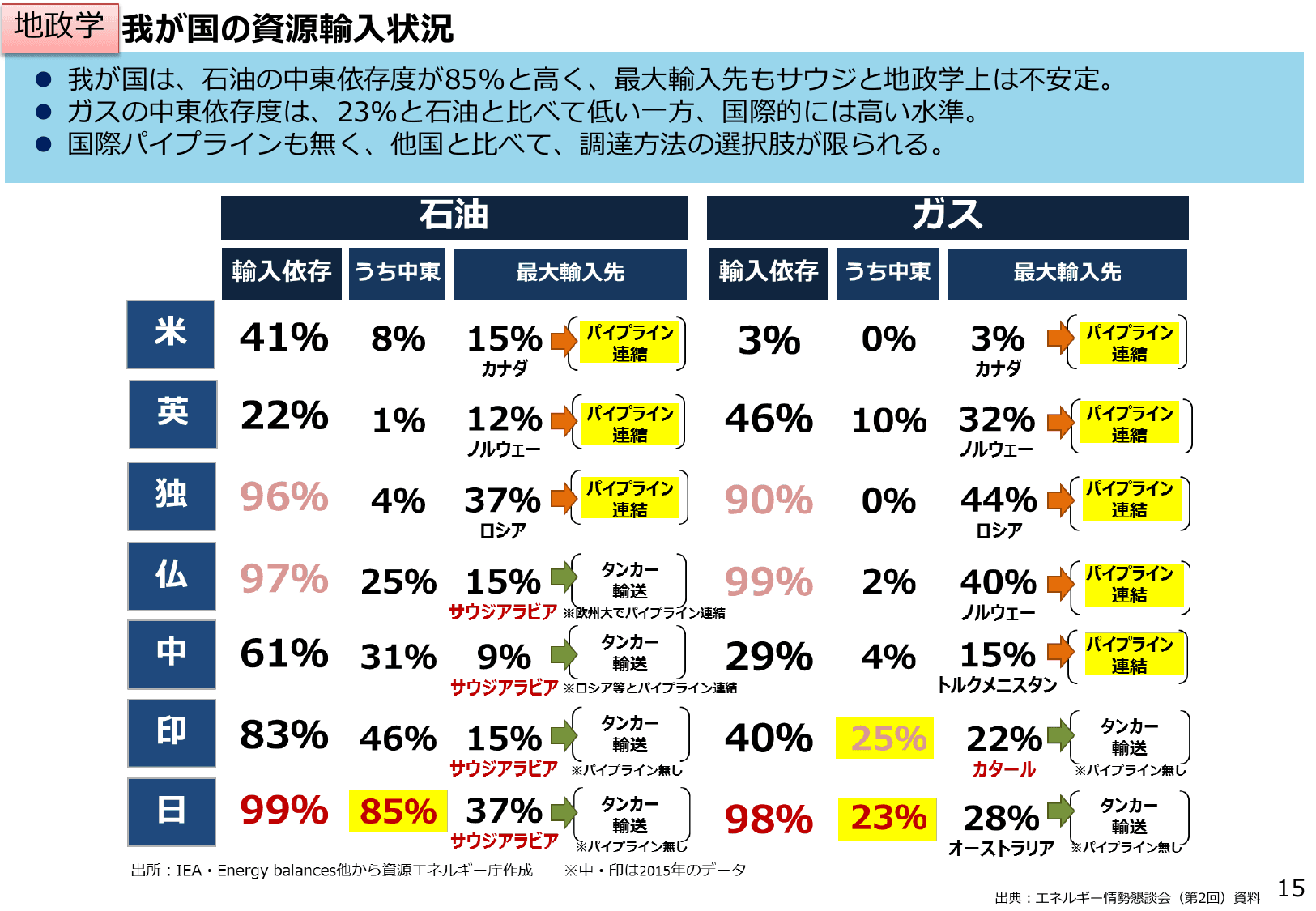 エネルギー白書2018（概要）