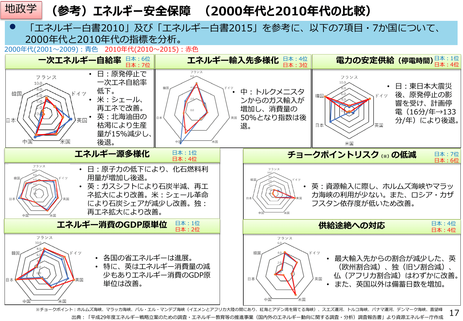 エネルギー白書2018（概要）