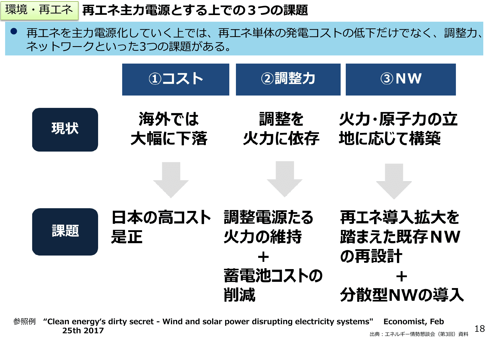 エネルギー白書2018（概要）