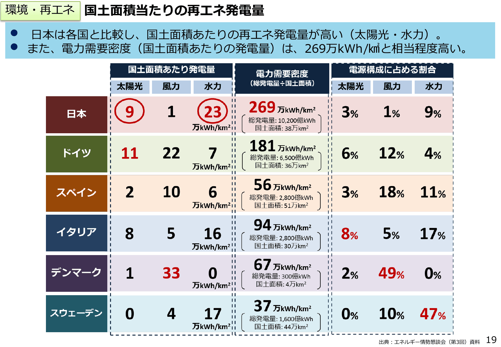 エネルギー白書2018（概要）