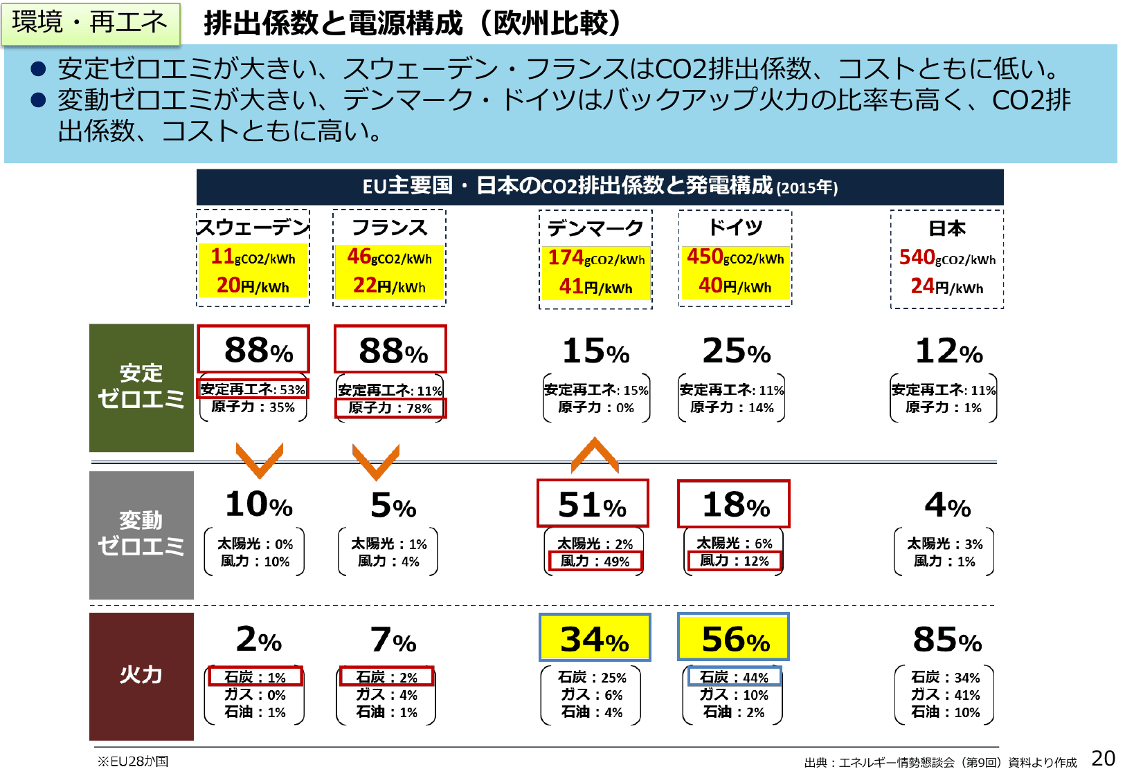 エネルギー白書2018（概要）