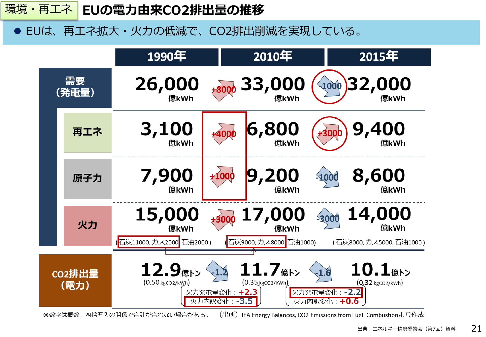 エネルギー白書2018（概要）