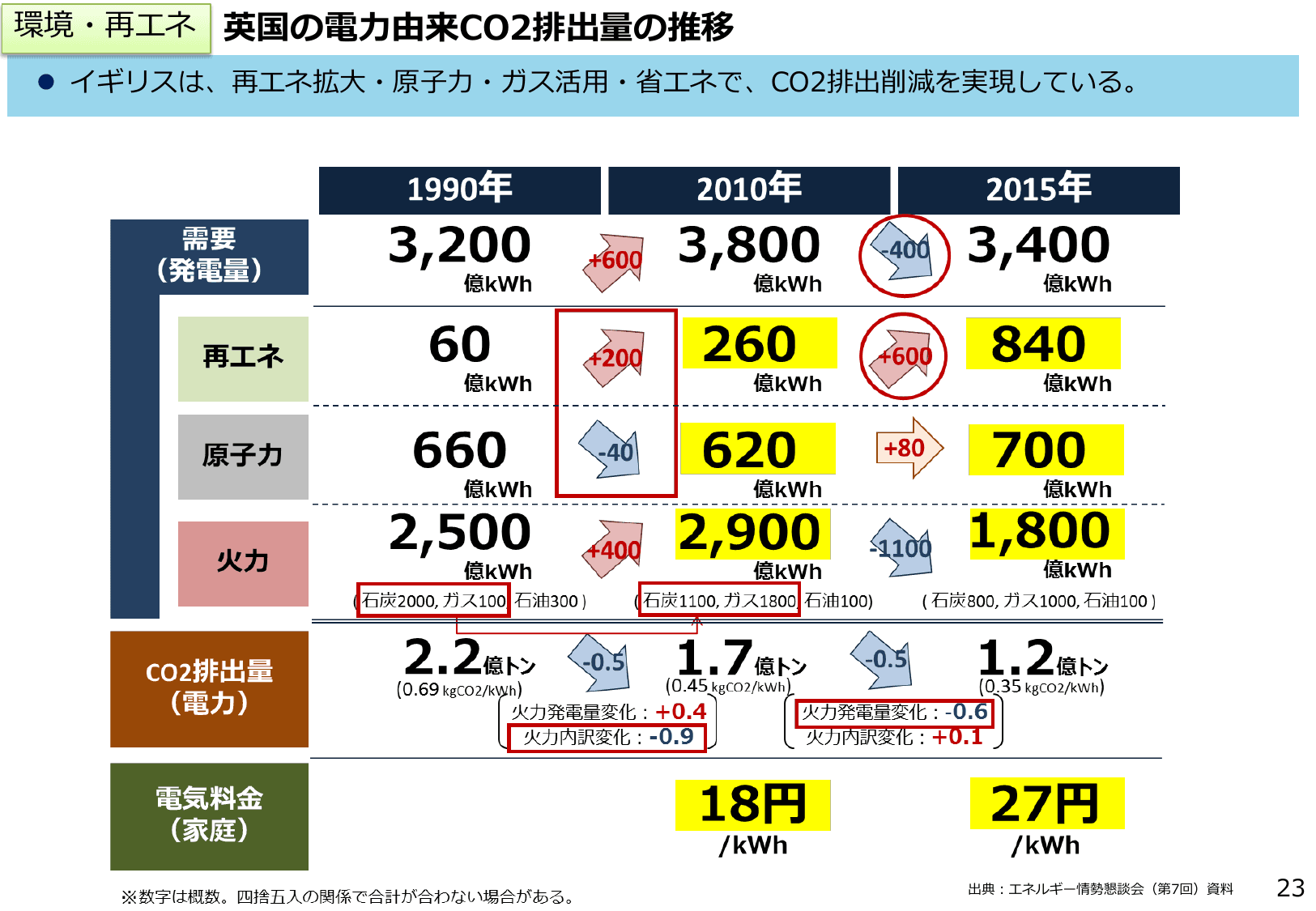 エネルギー白書2018（概要）