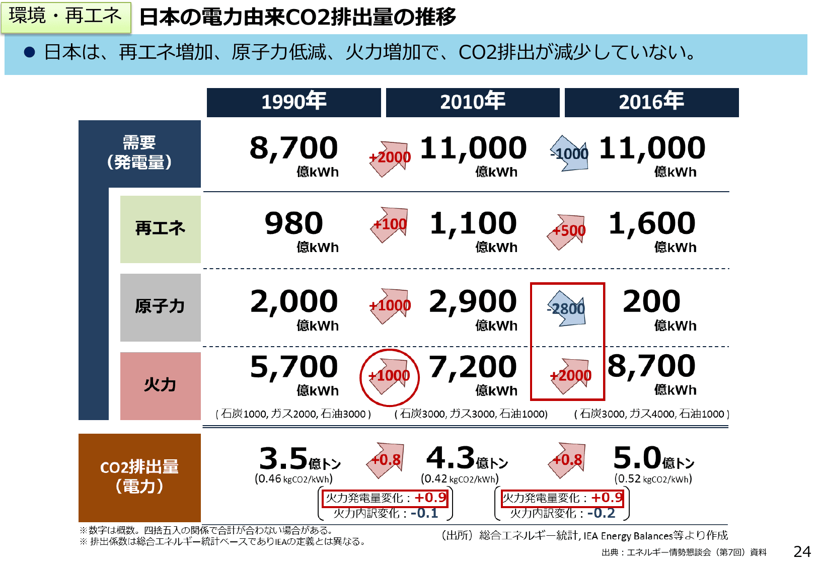 エネルギー白書2018（概要）