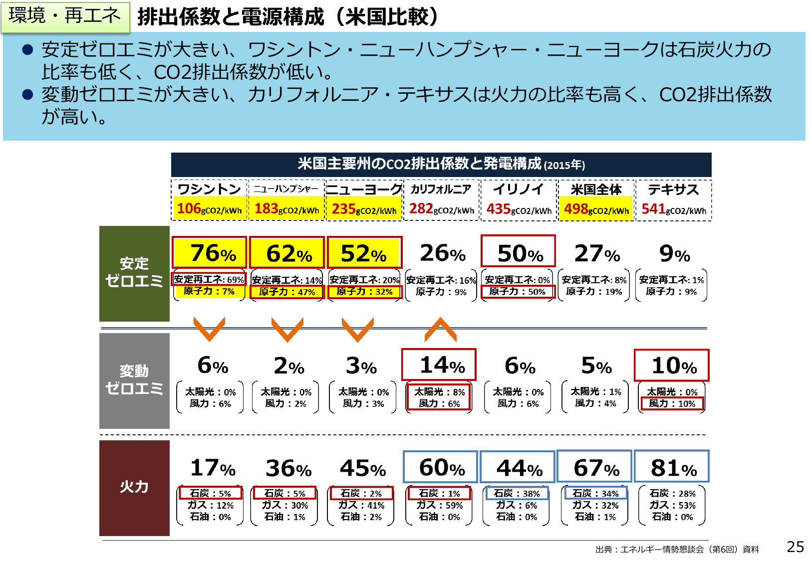 エネルギー白書2018（概要）