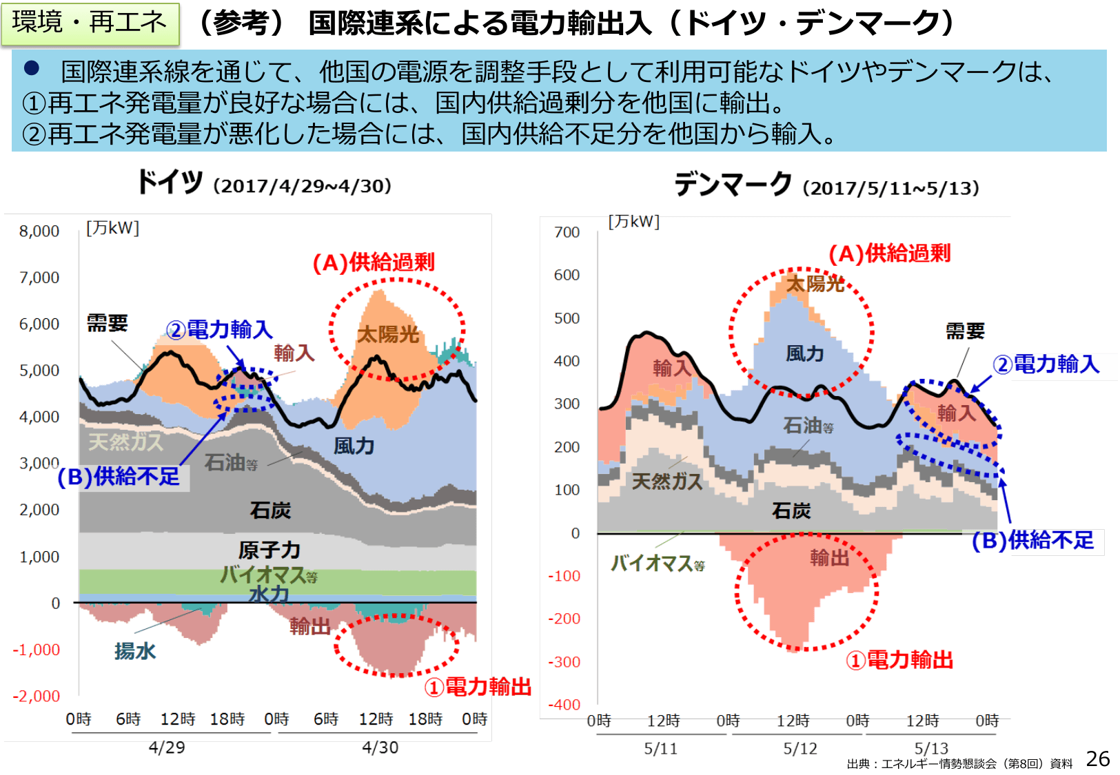 エネルギー白書2018（概要）