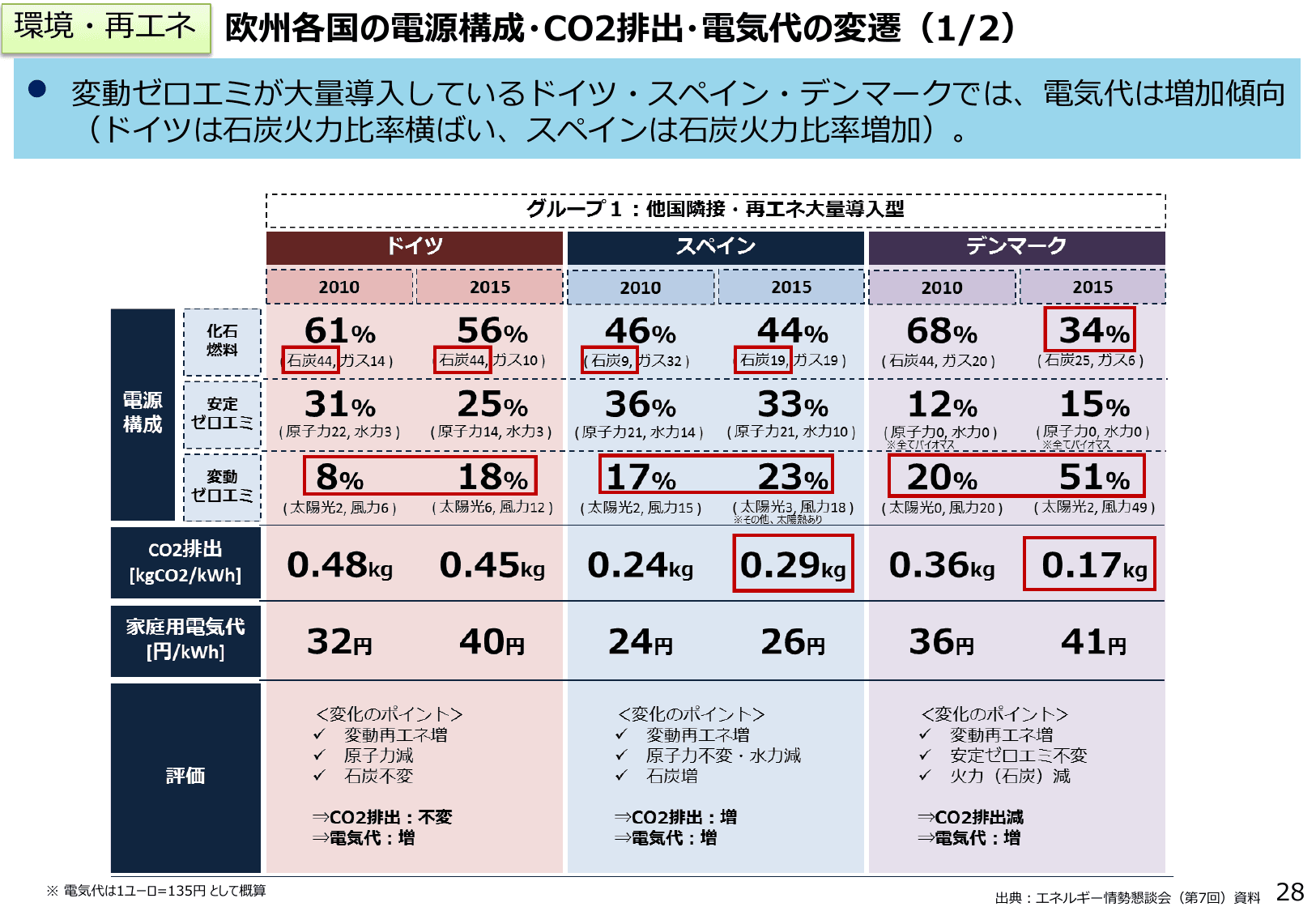エネルギー白書2018（概要）