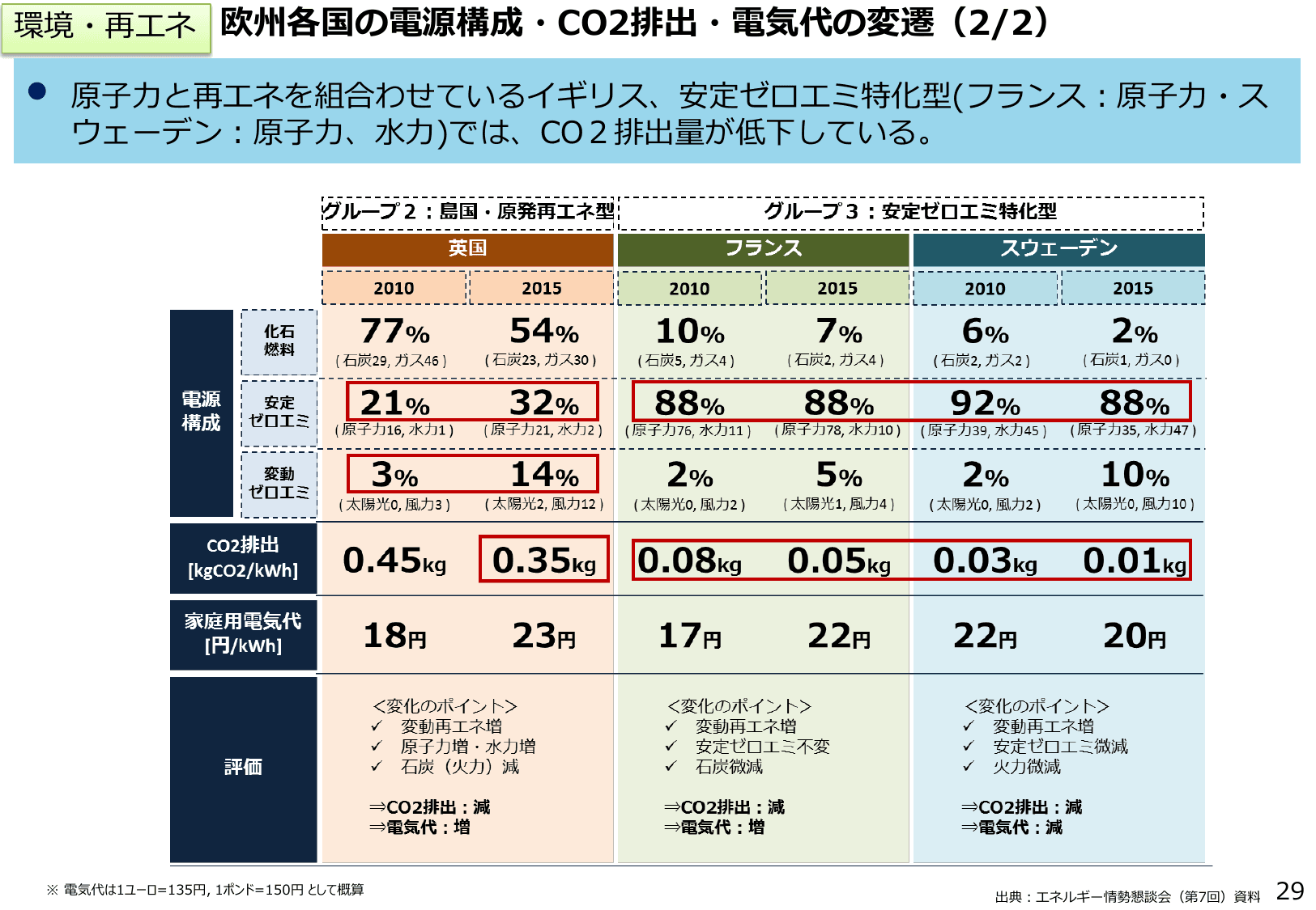 エネルギー白書2018（概要）