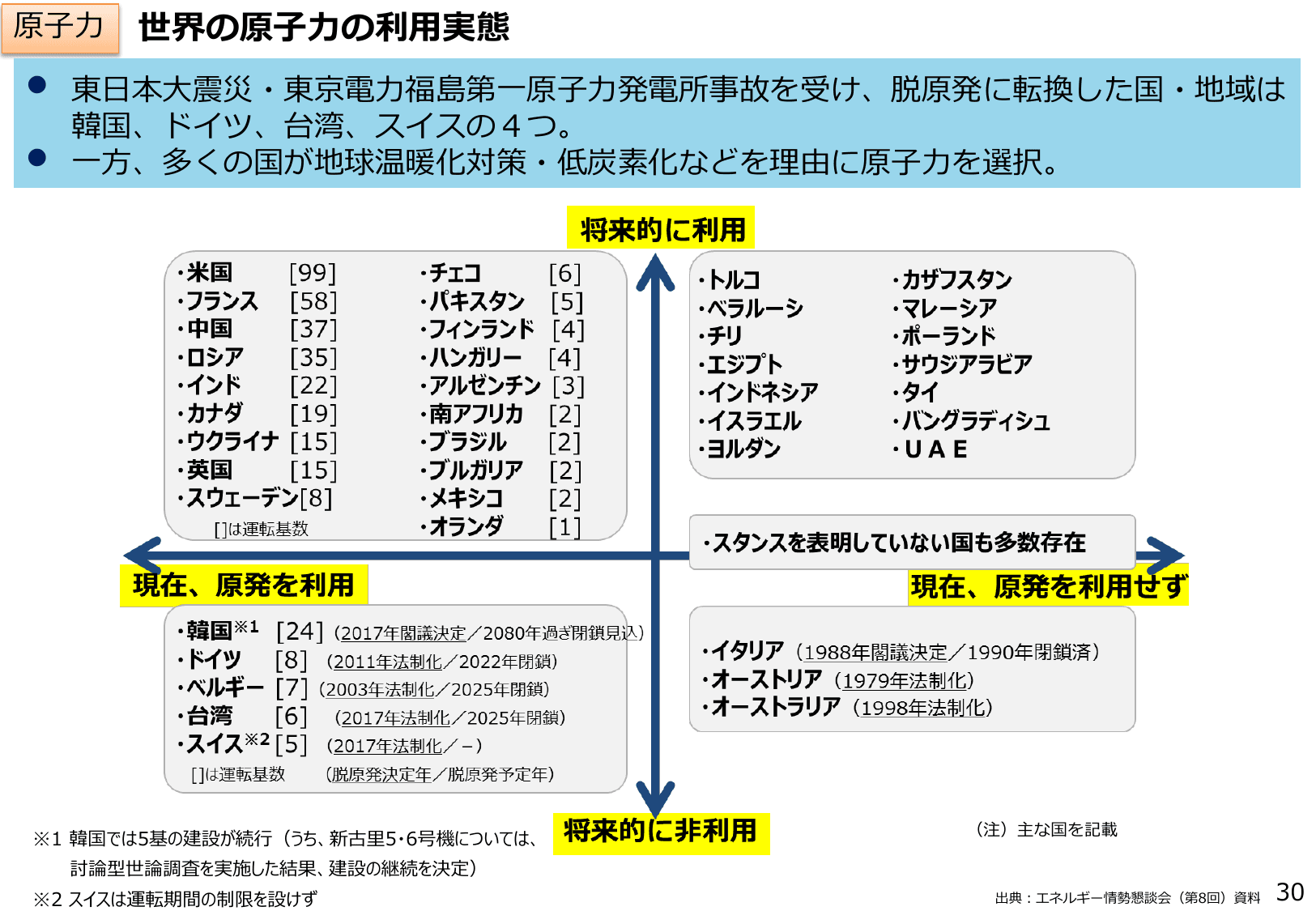 エネルギー白書2018（概要）