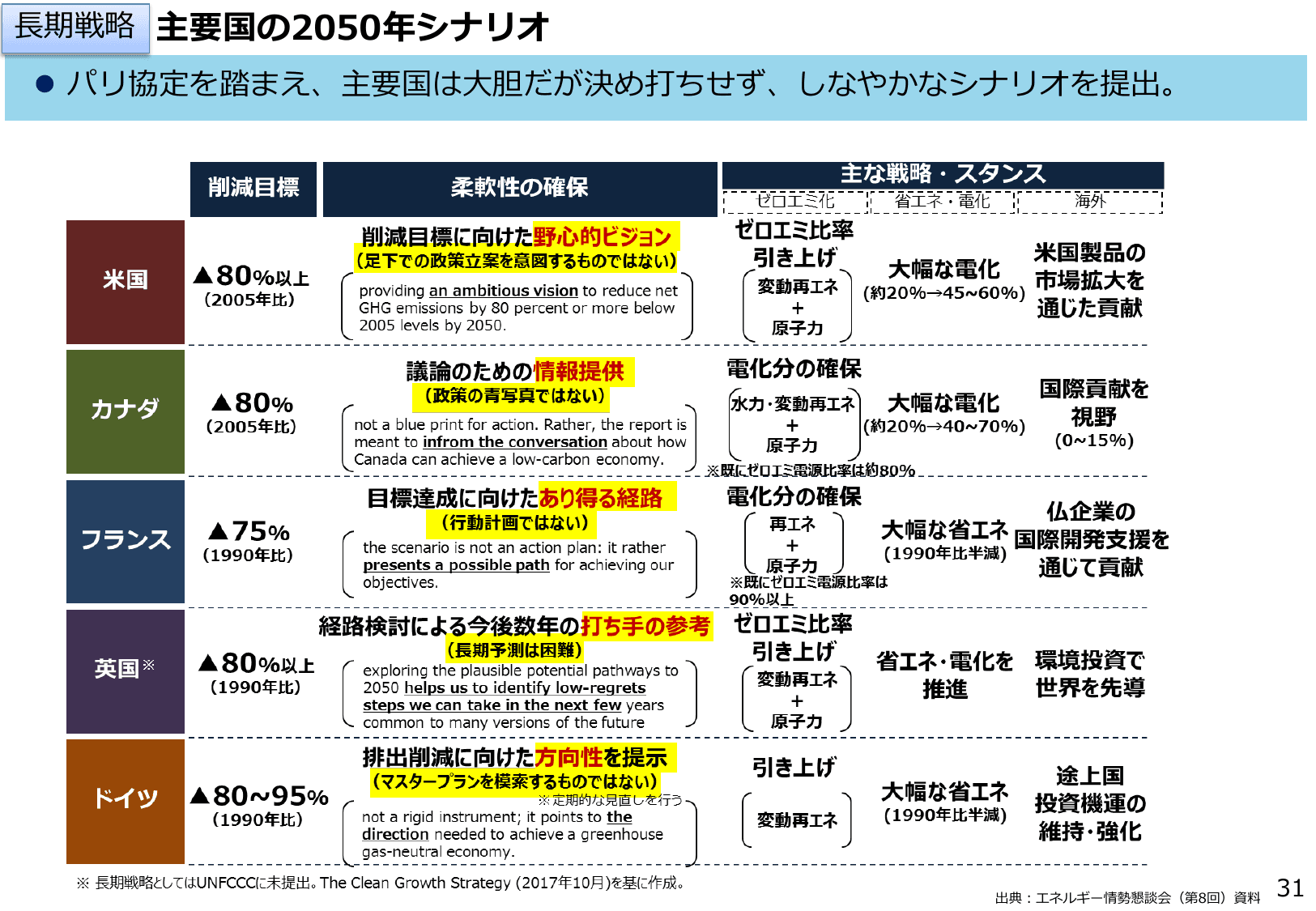 エネルギー白書2018（概要）