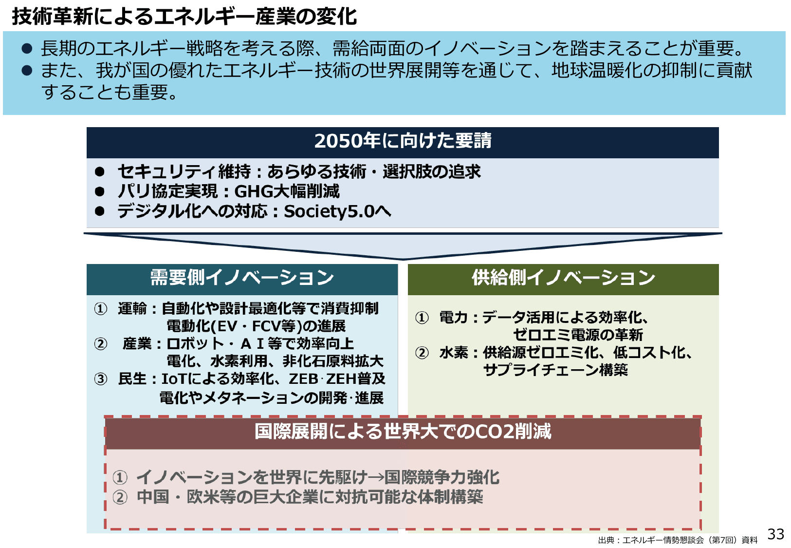 エネルギー白書2018（概要）