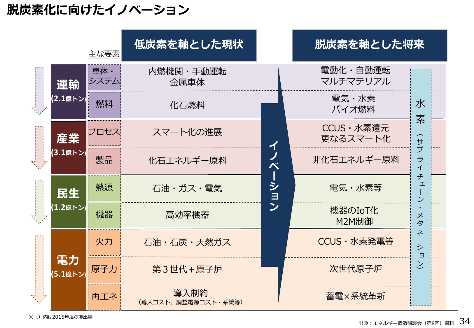 エネルギー白書2018（概要）