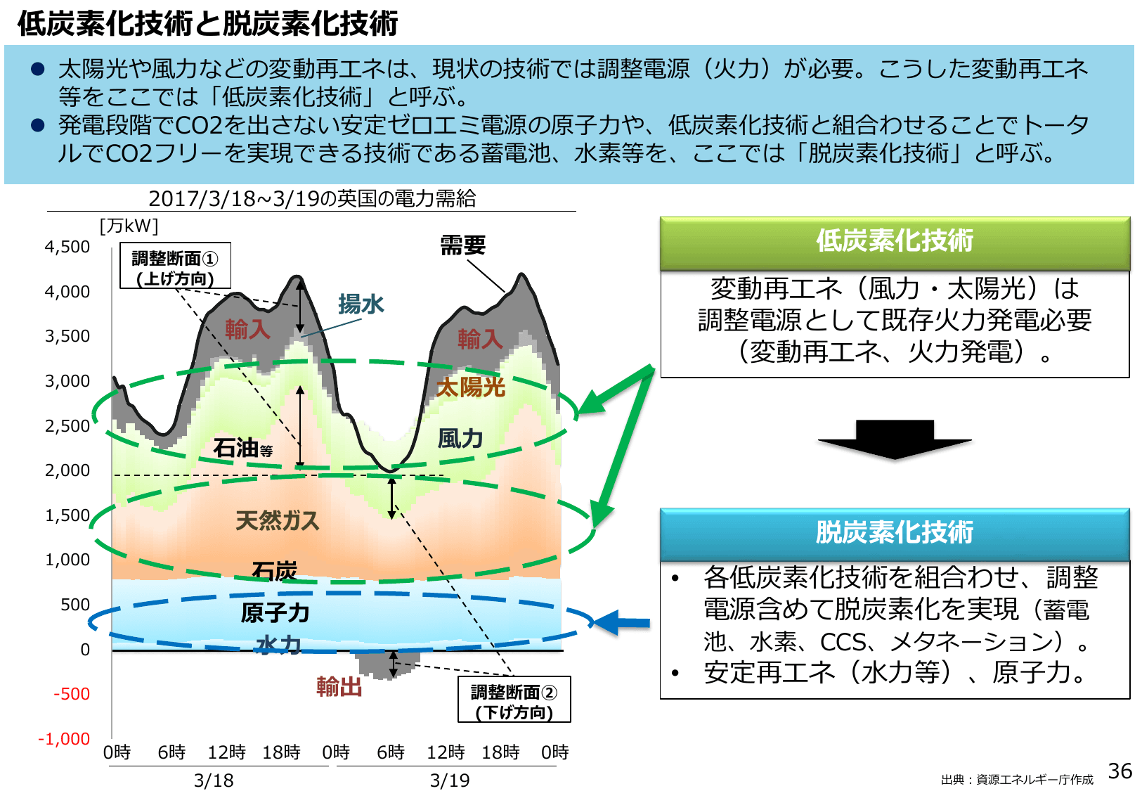 エネルギー白書2018（概要）