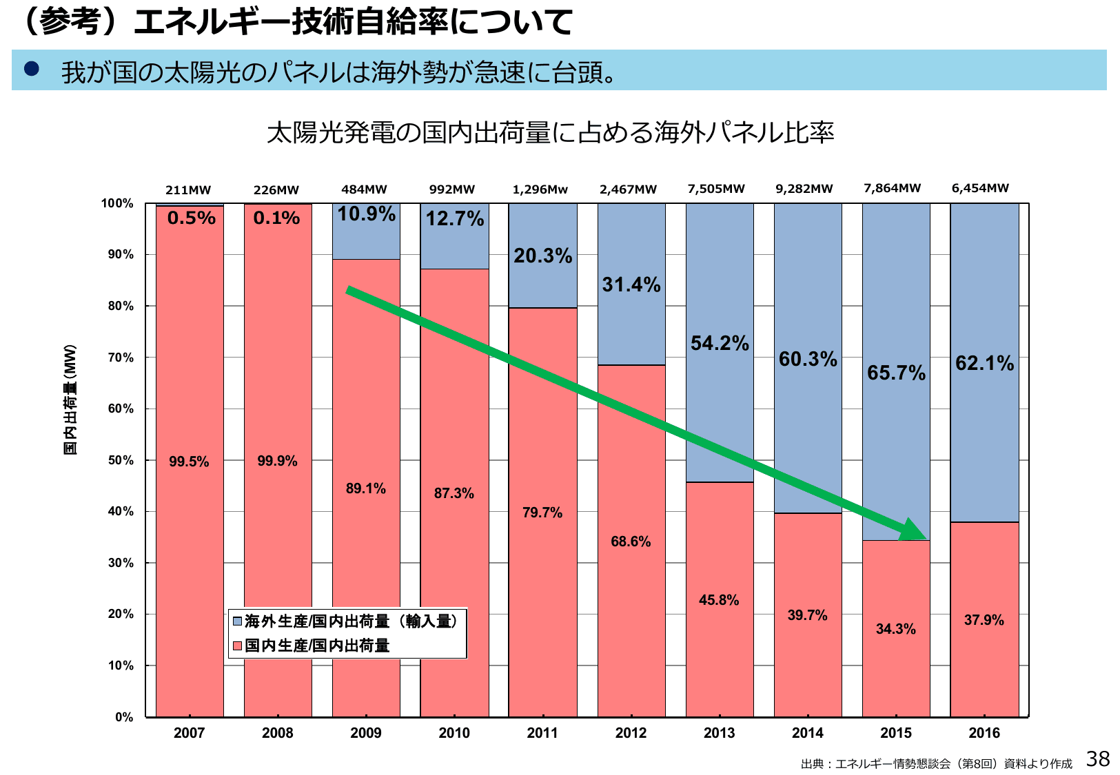エネルギー白書2018（概要）