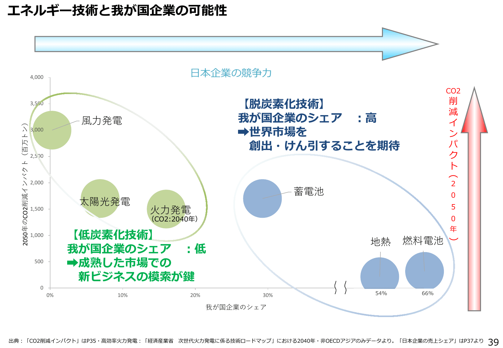 エネルギー白書2018（概要）