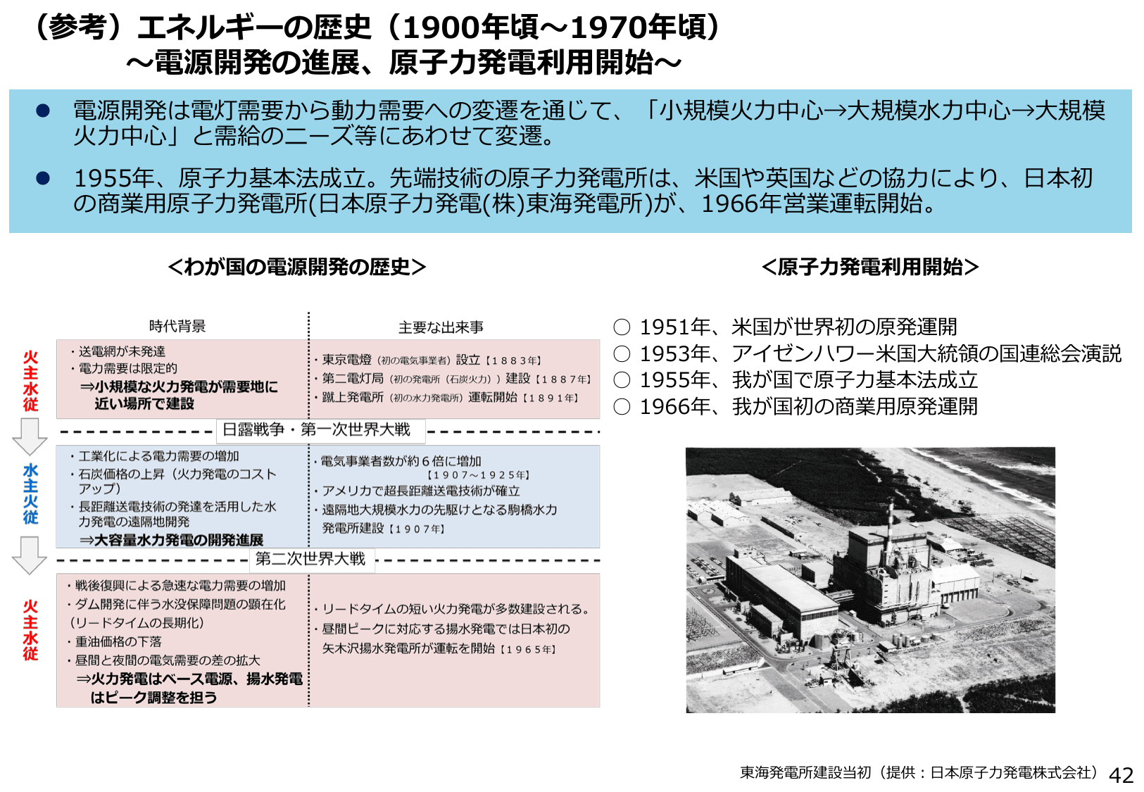 エネルギー白書2018（概要）