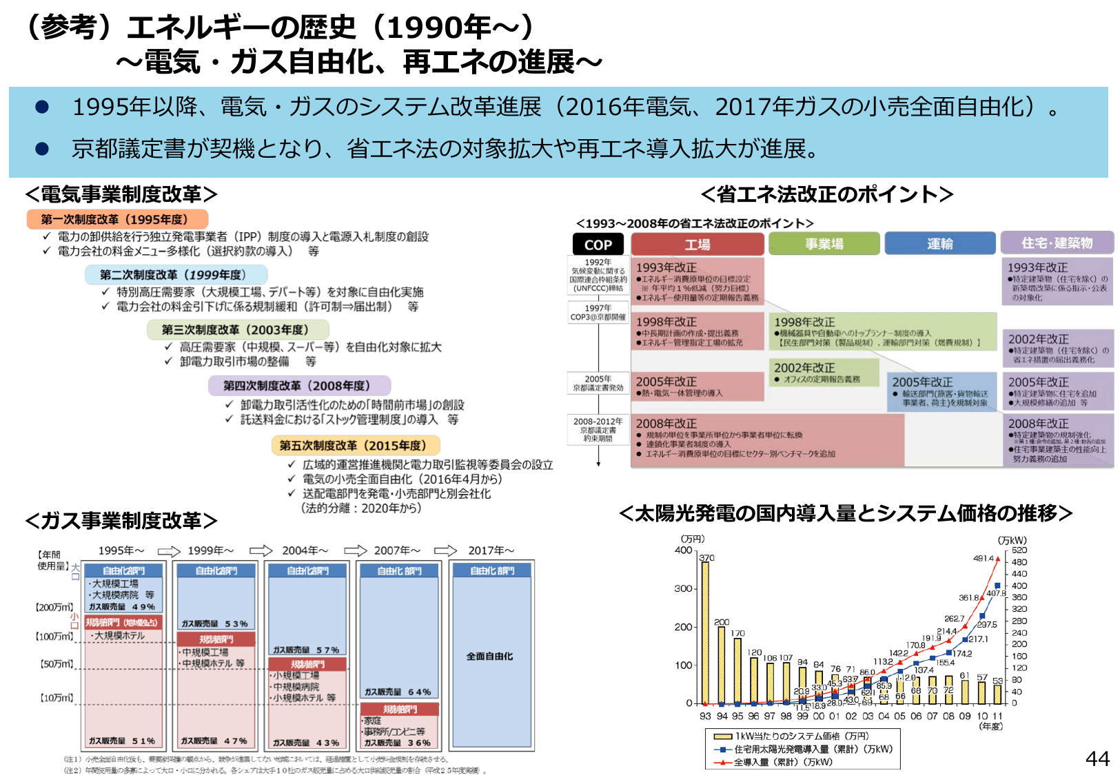 エネルギー白書2018（概要）