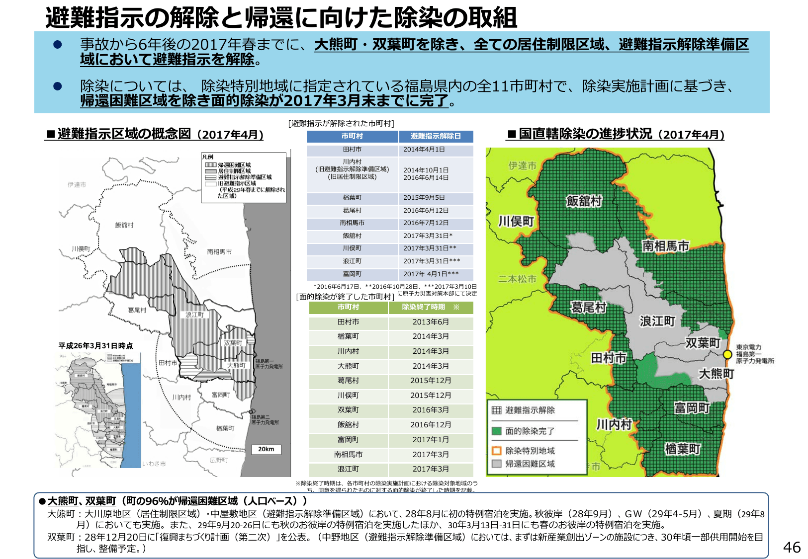 エネルギー白書2018（概要）