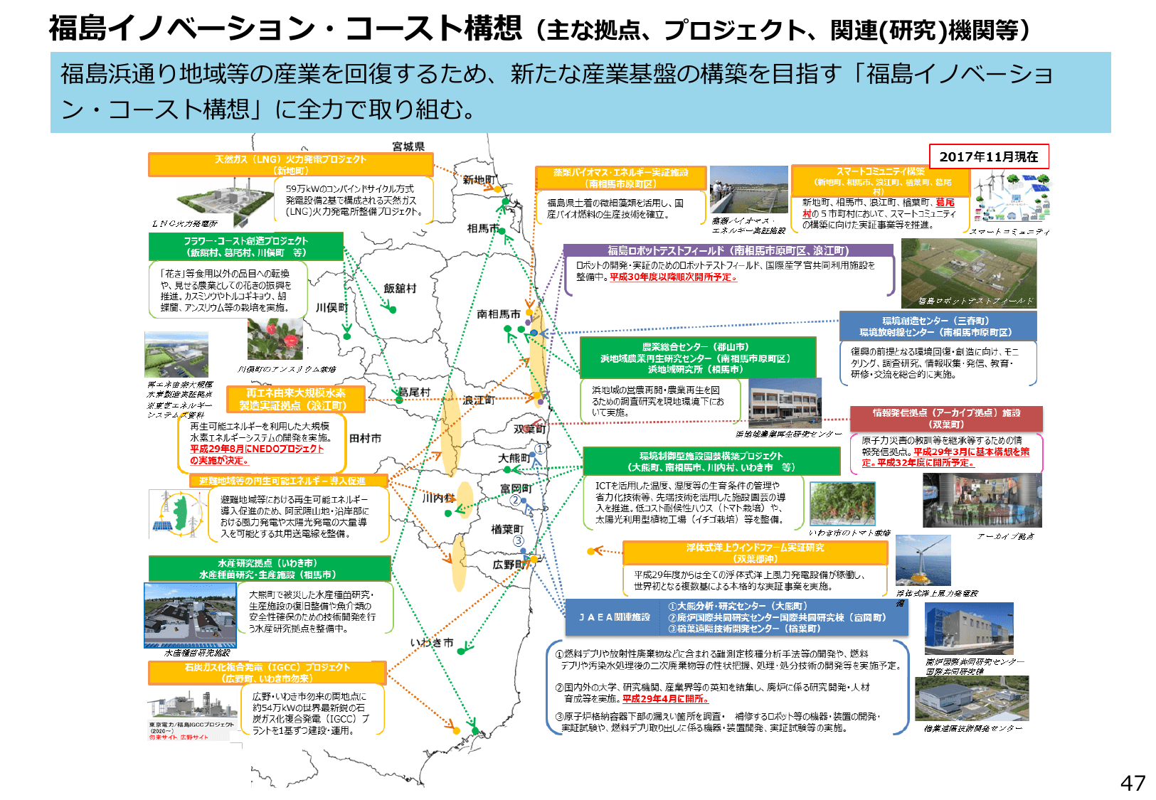 エネルギー白書2018（概要）