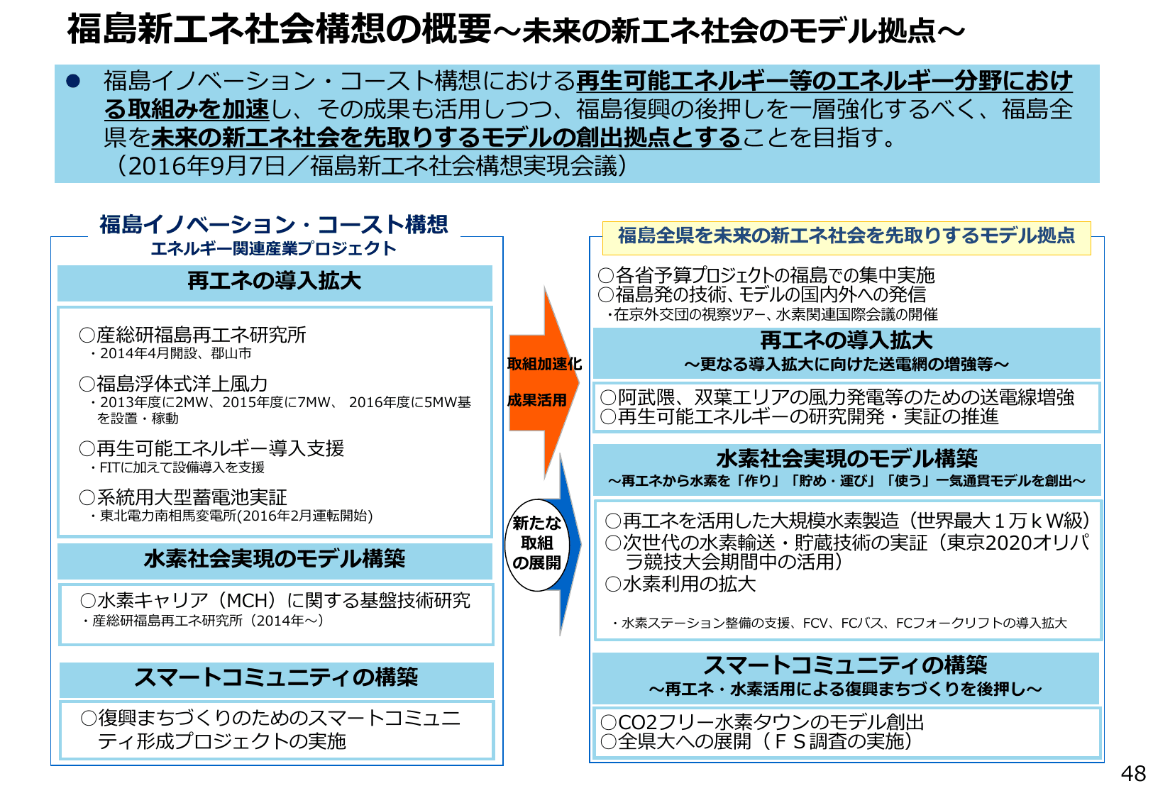 エネルギー白書2018（概要）