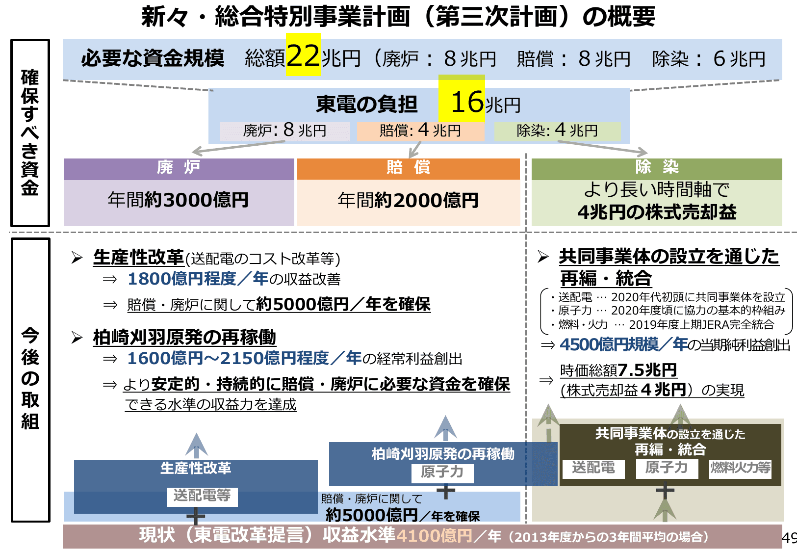 エネルギー白書2018（概要）