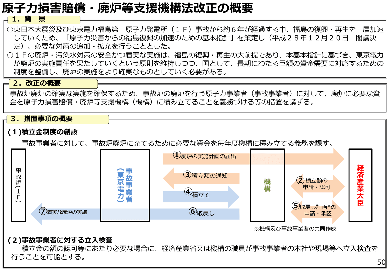 エネルギー白書2018（概要）