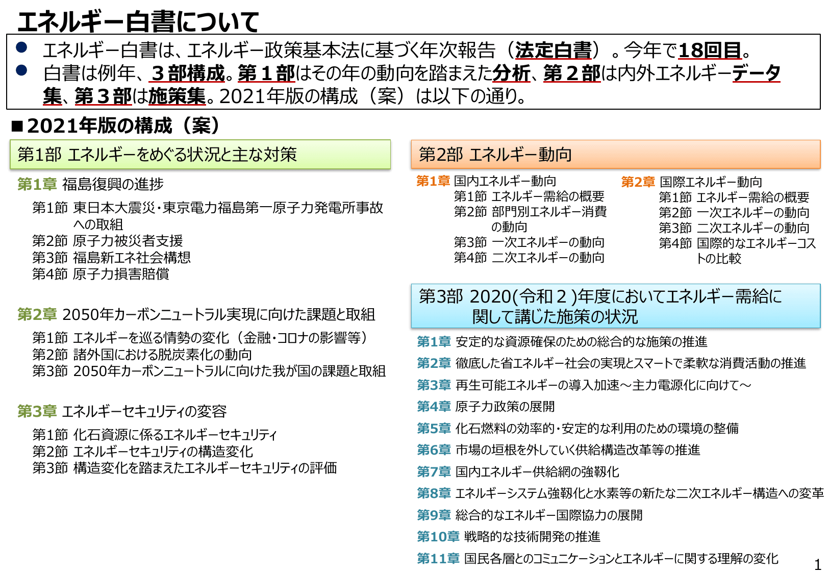 エネルギー白書2021