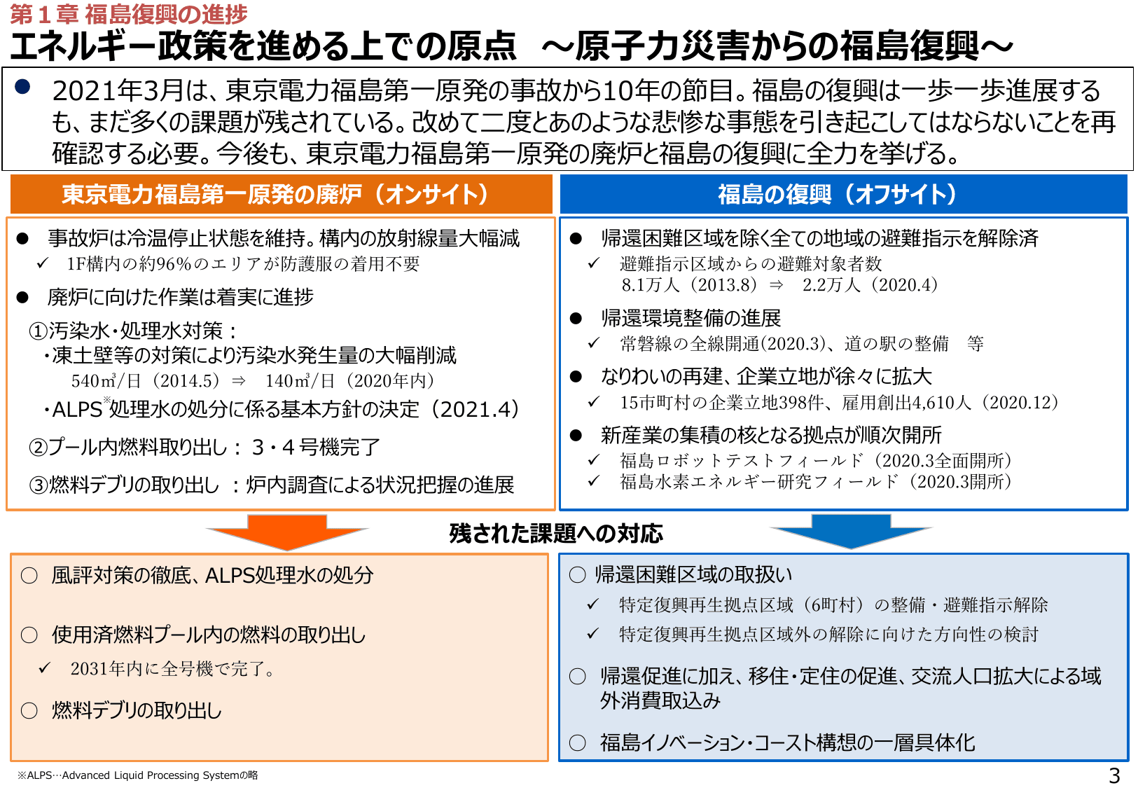 エネルギー白書2021