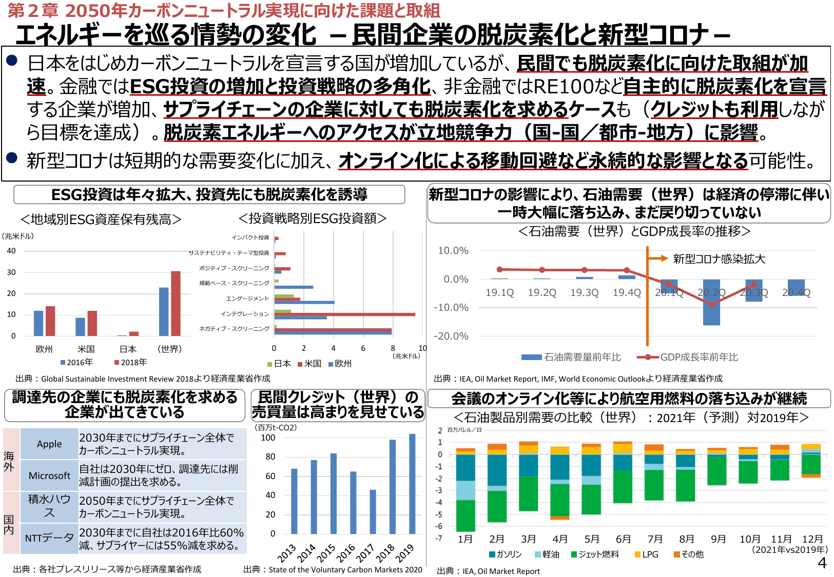 エネルギー白書2021