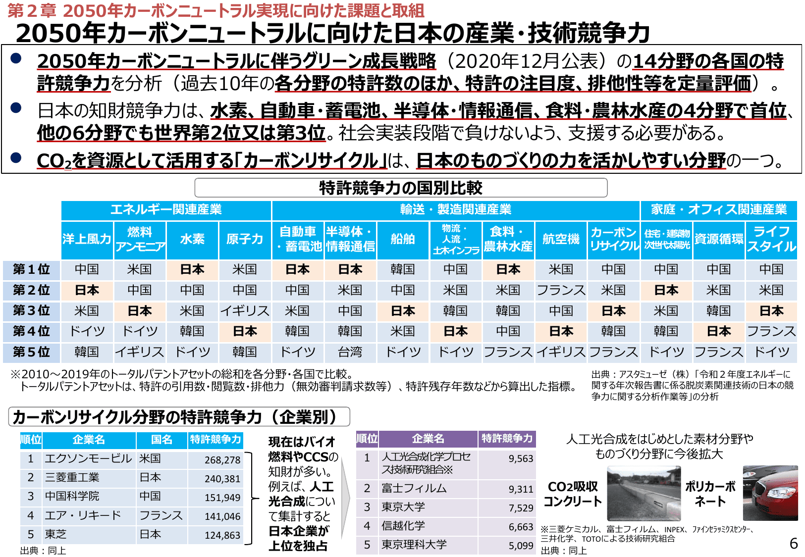 エネルギー白書2021
