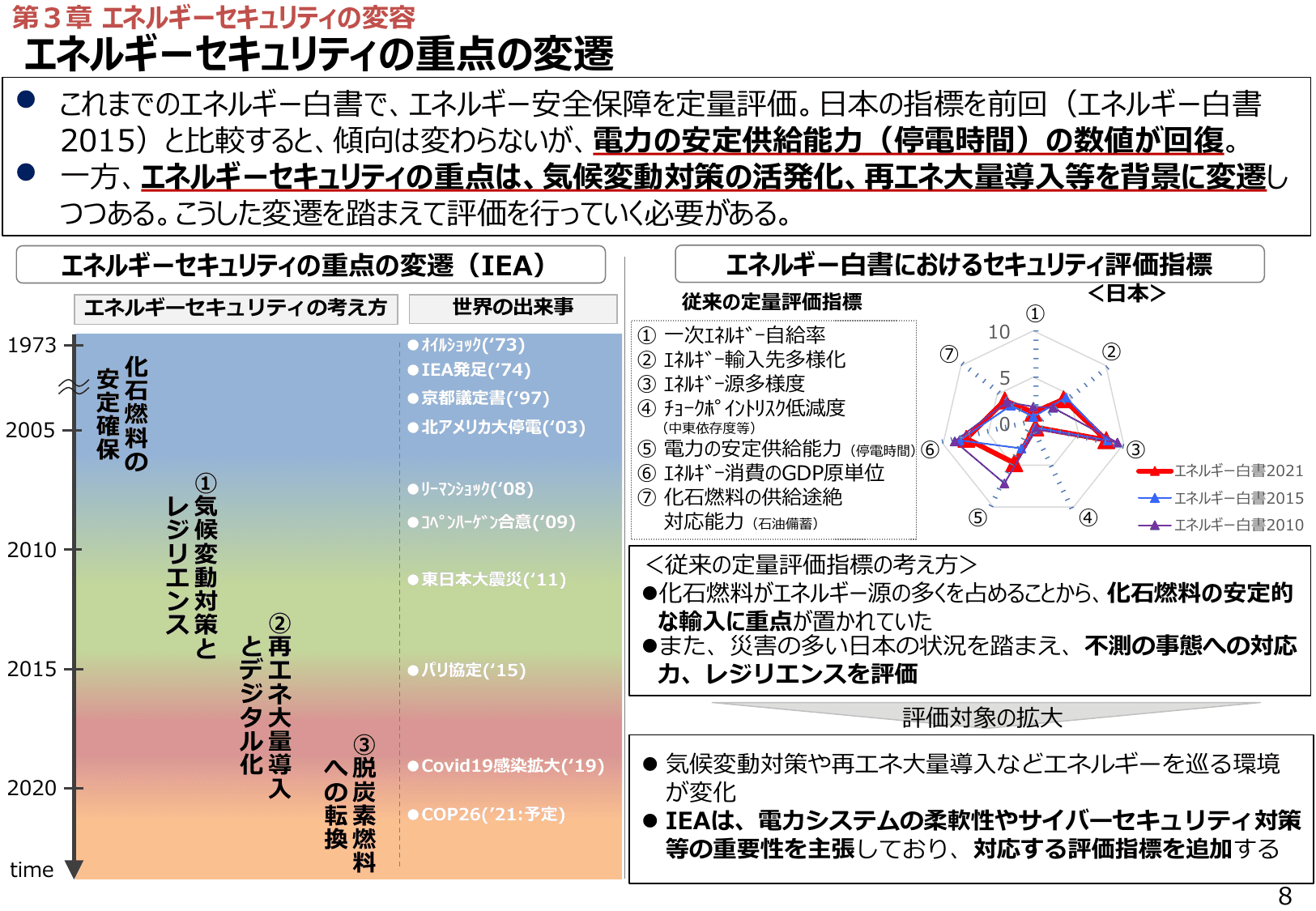 エネルギー白書2021