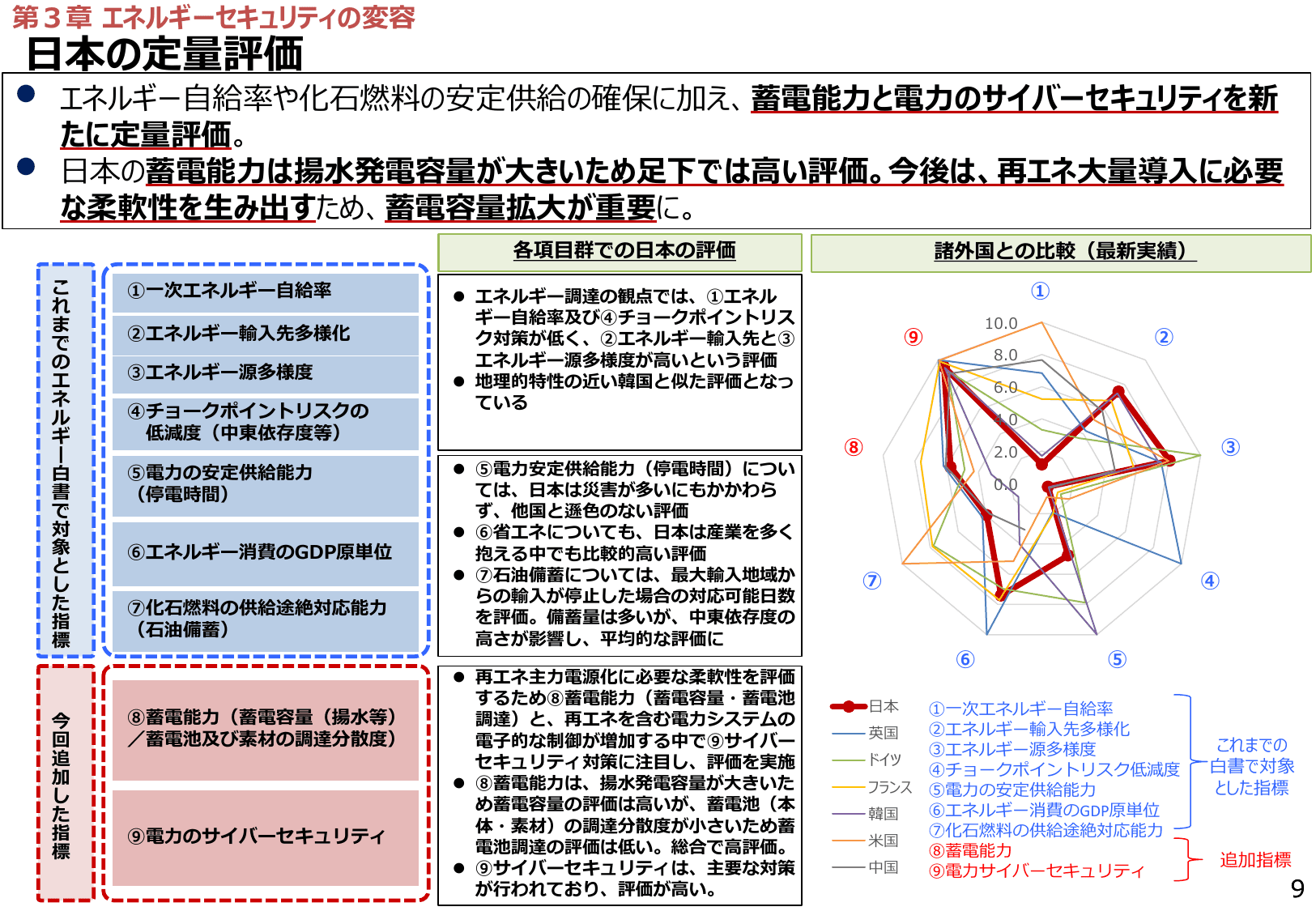 エネルギー白書2021