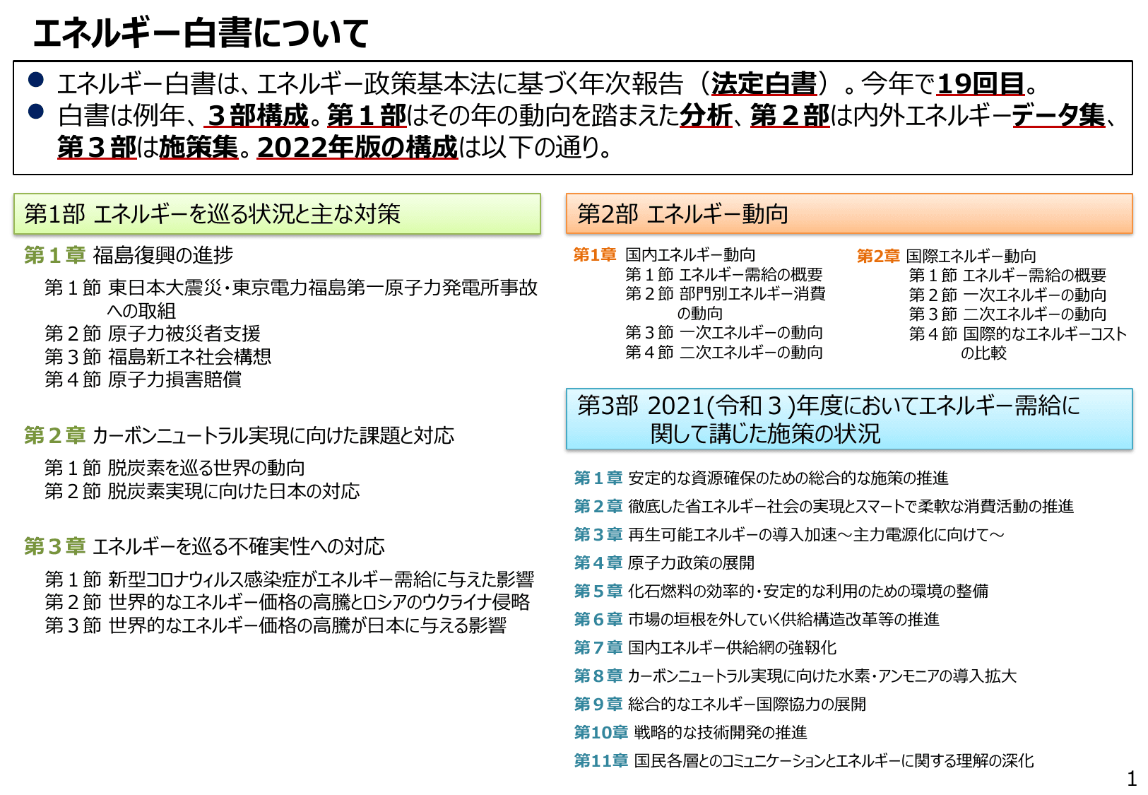 エネルギー白書2022