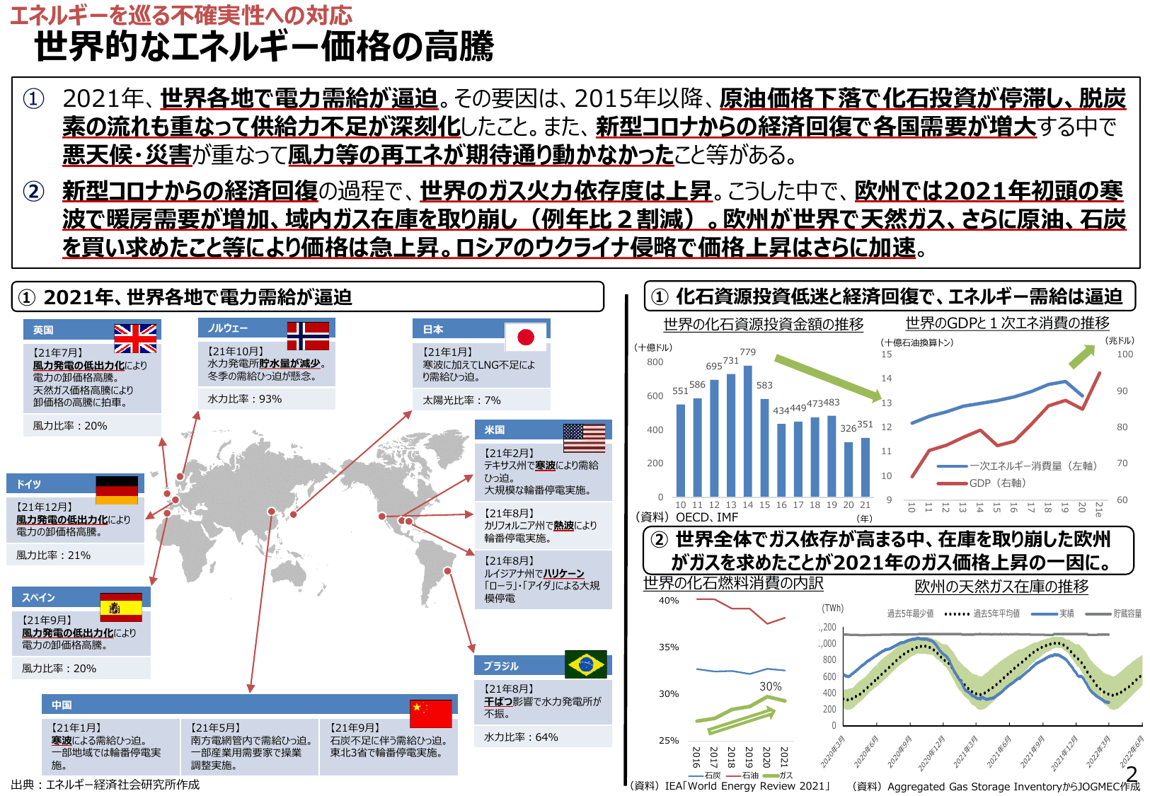 エネルギー白書2022