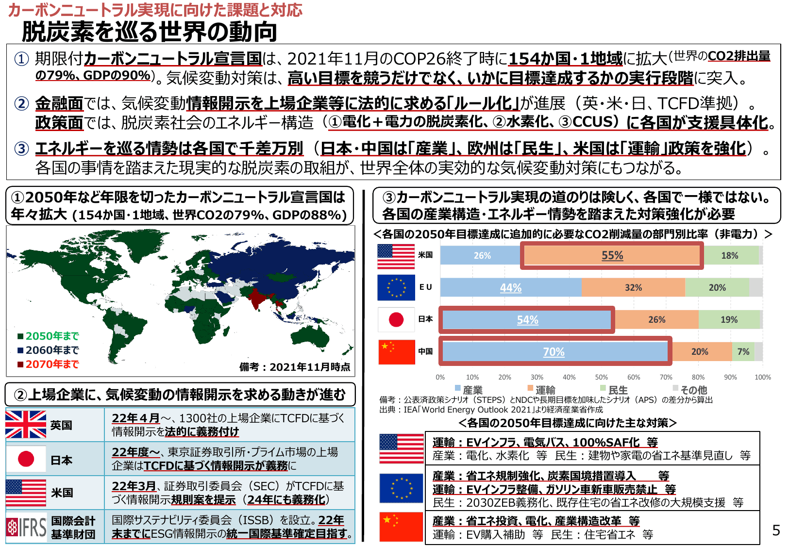 エネルギー白書2022