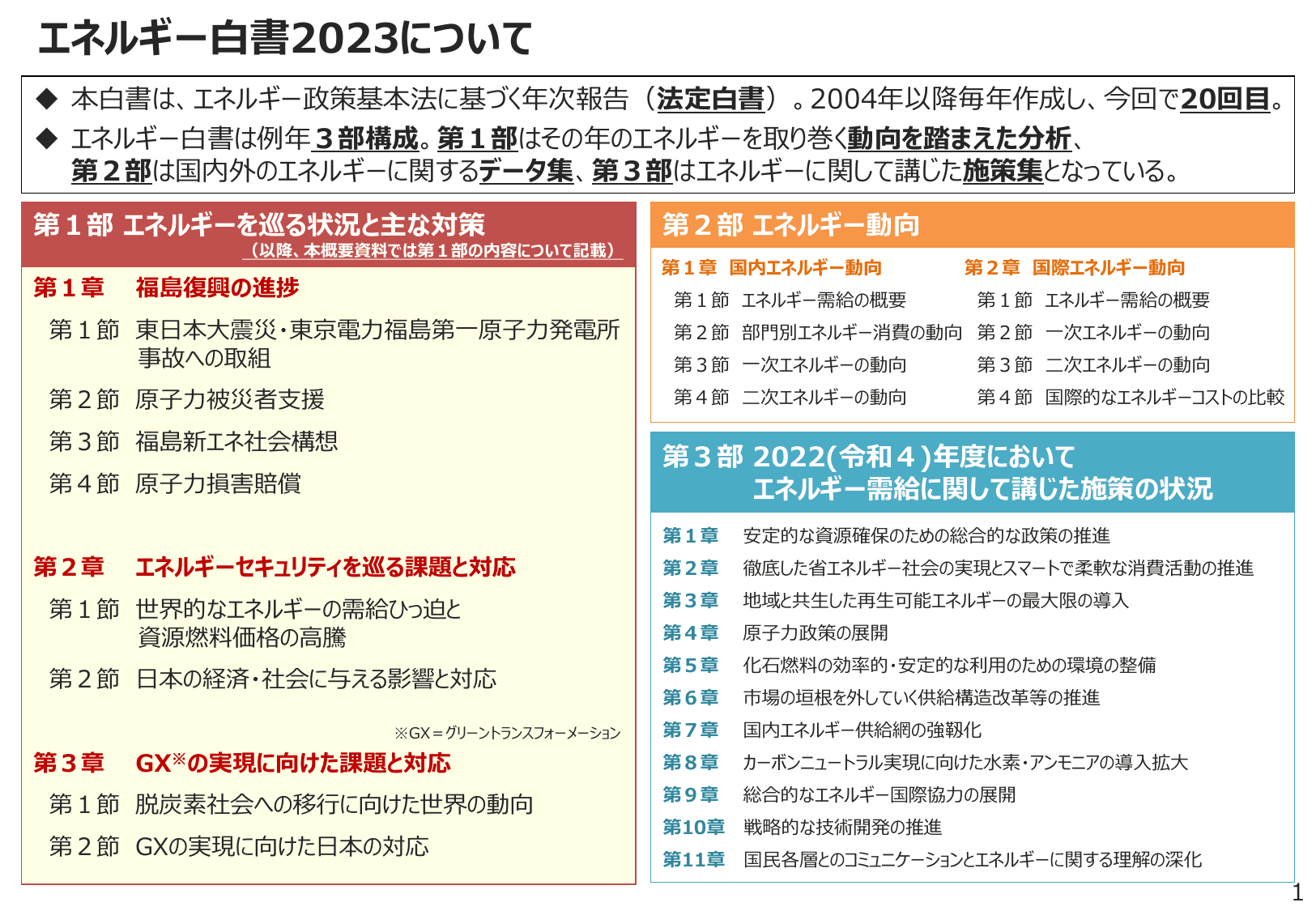 エネルギー白書2023