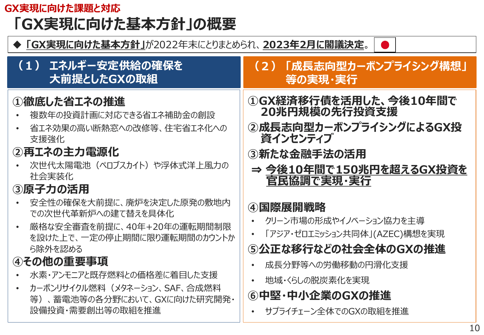 エネルギー白書2023