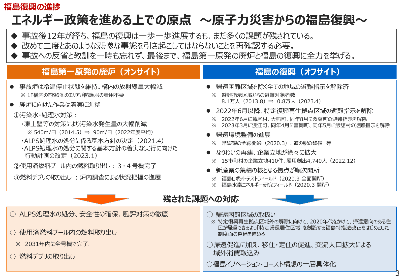 エネルギー白書2023