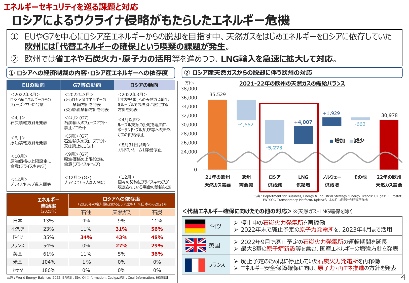 エネルギー白書2023