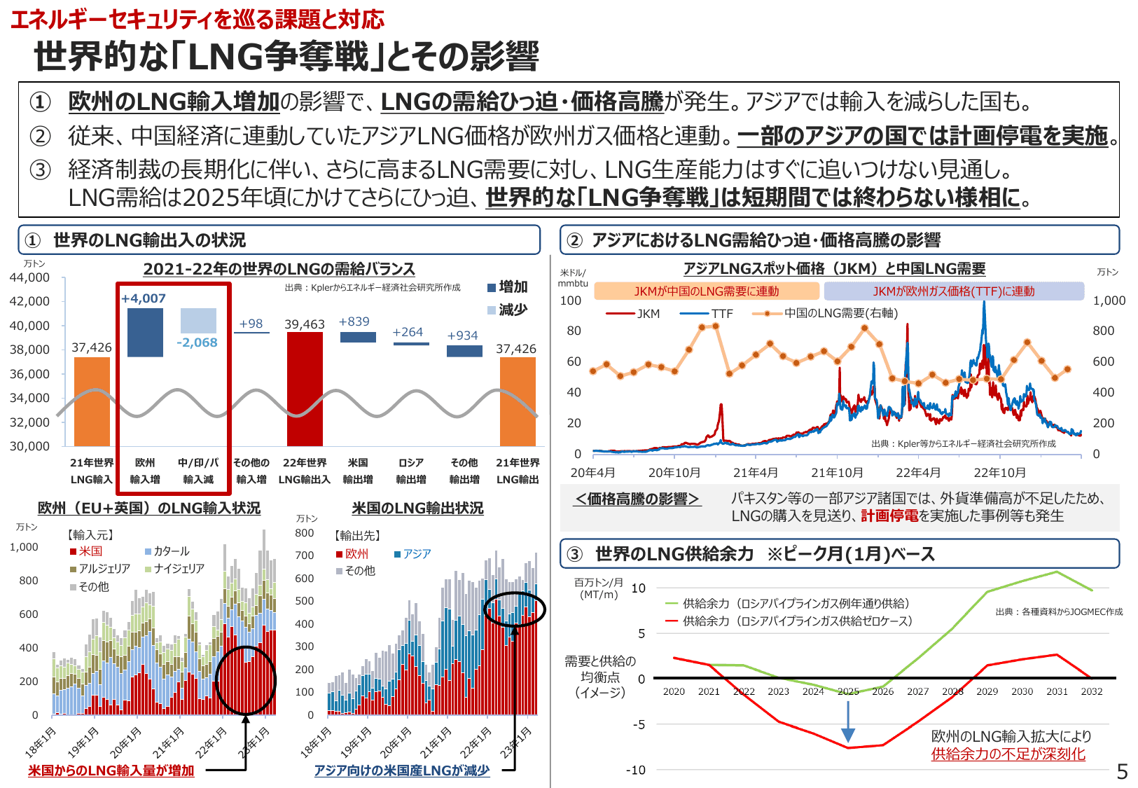 エネルギー白書2023