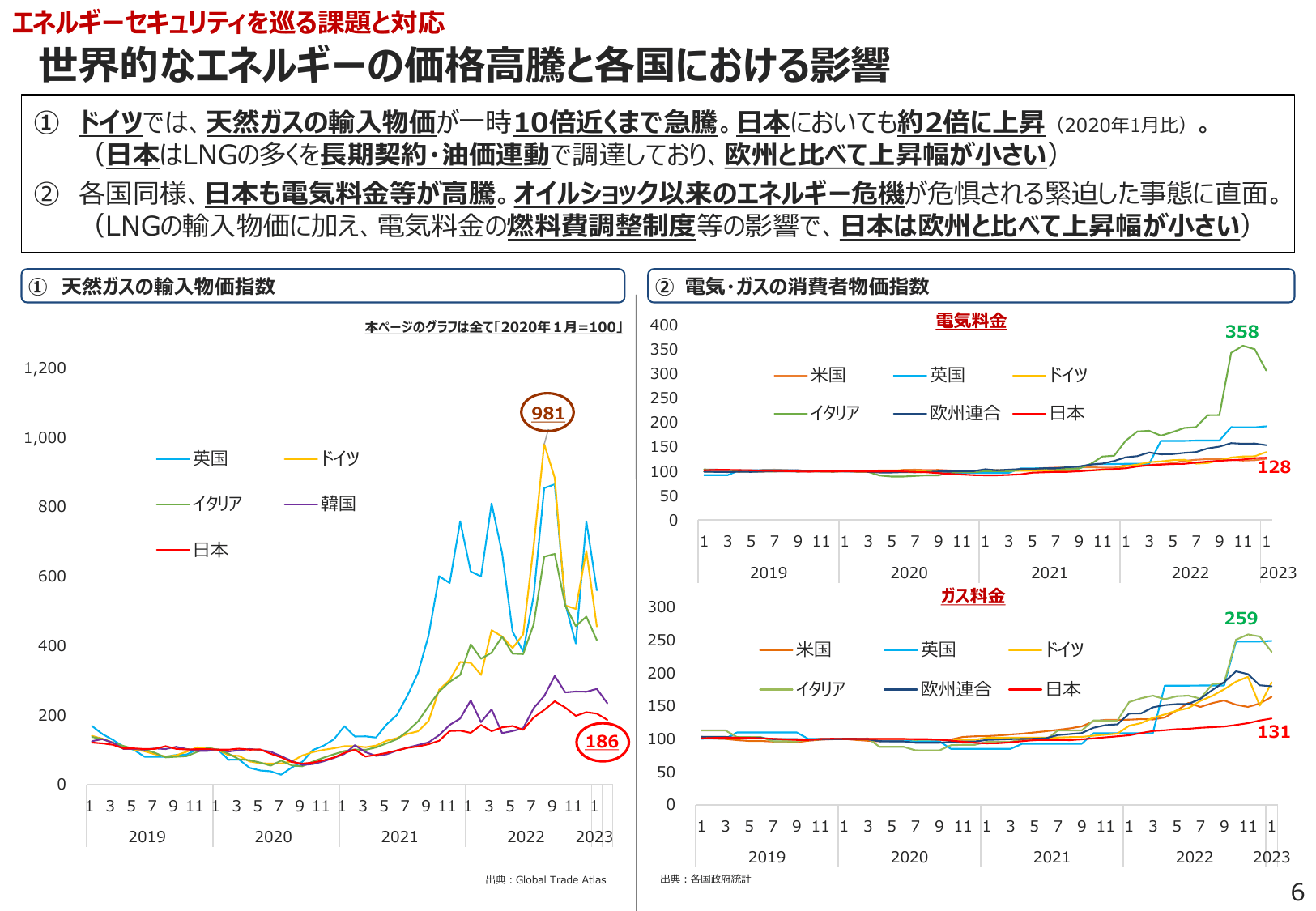 エネルギー白書2023