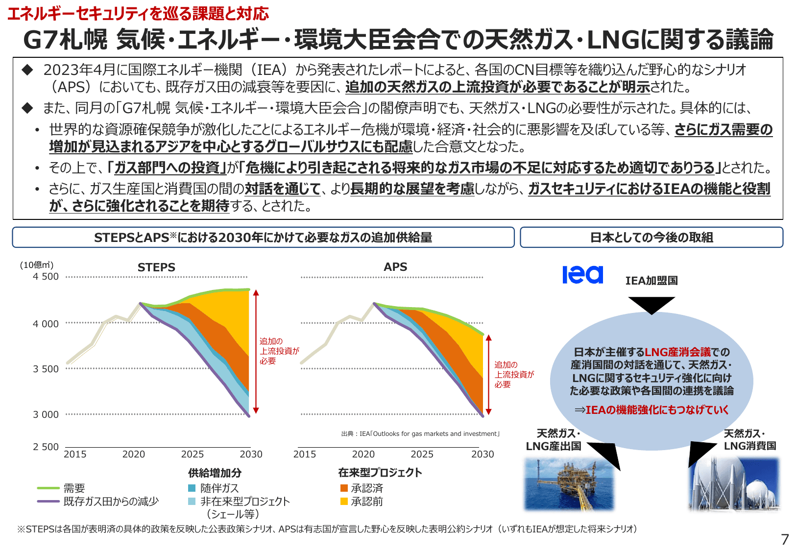 エネルギー白書2023