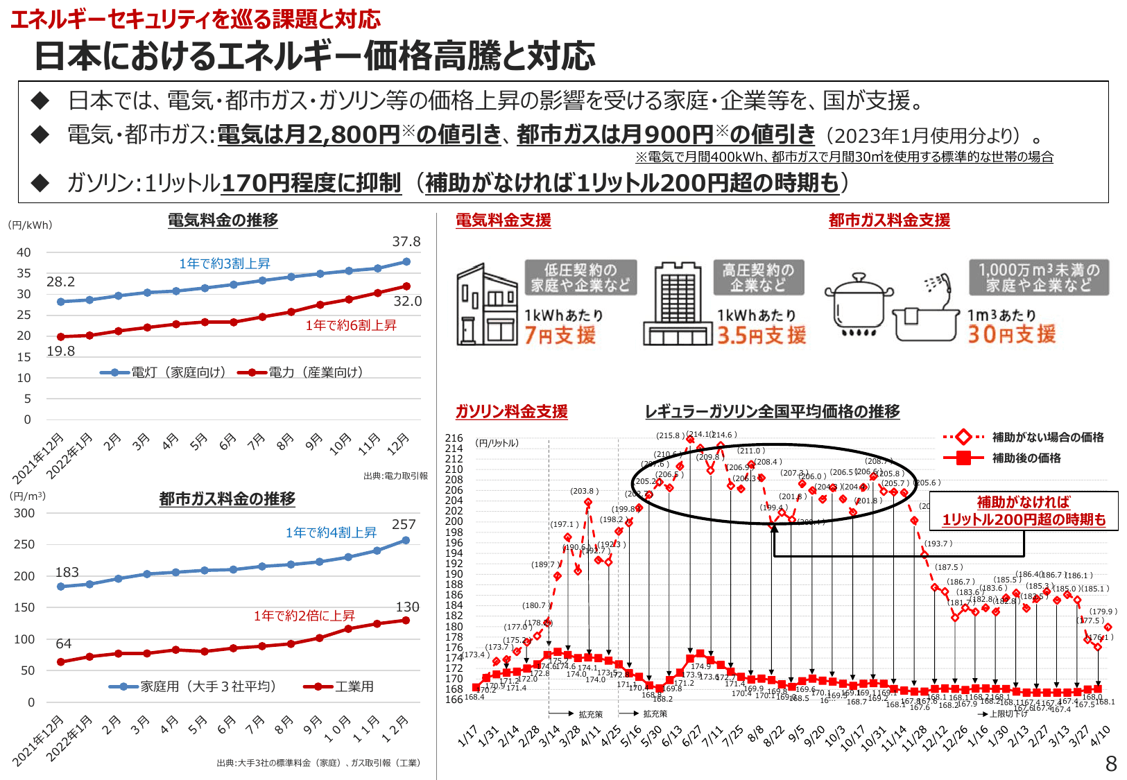エネルギー白書2023