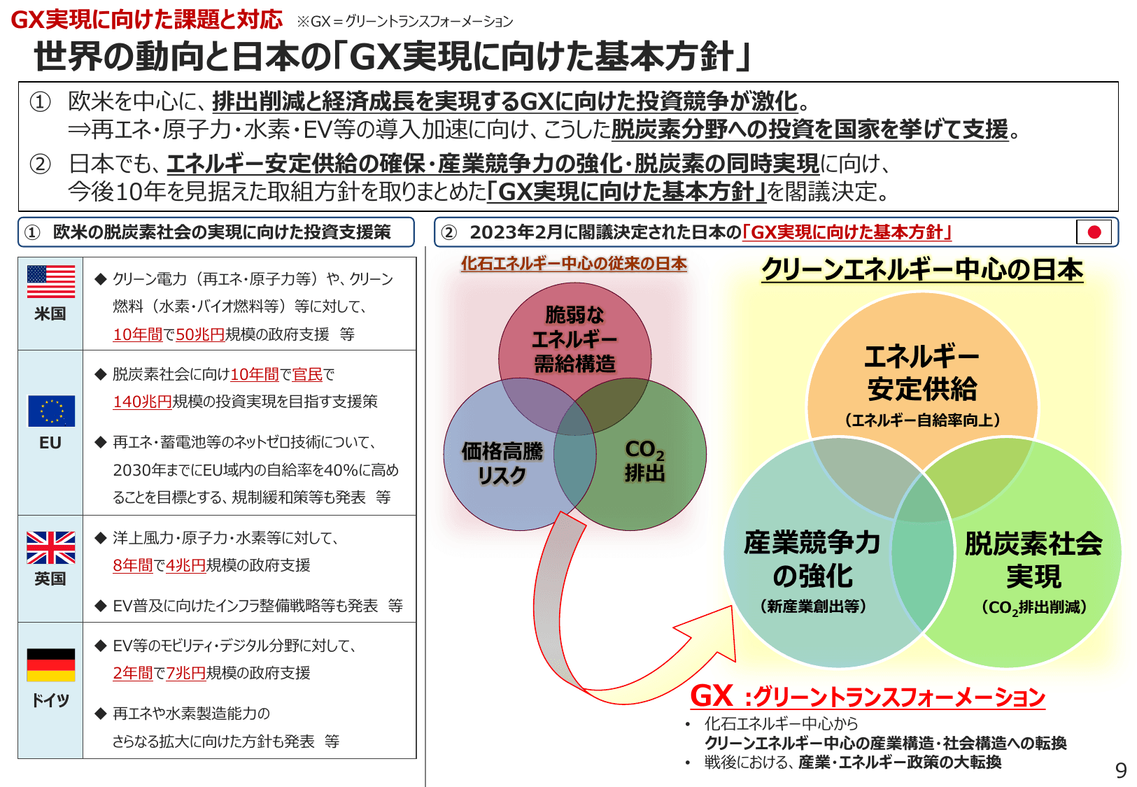 エネルギー白書2023
