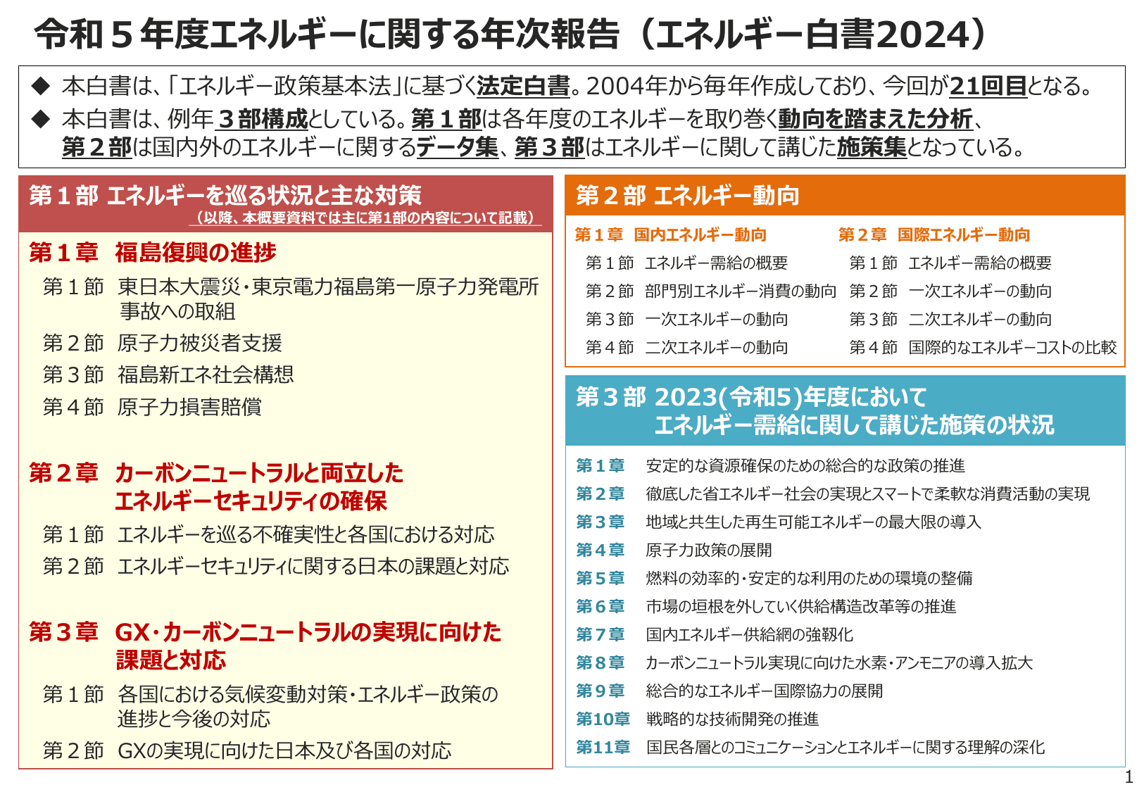 エネルギー白書2024