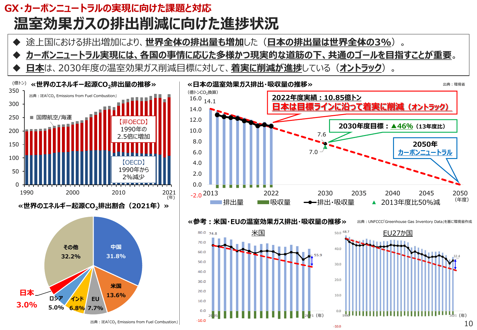 エネルギー白書2024