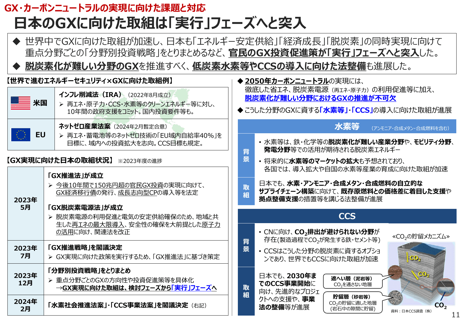 エネルギー白書2024